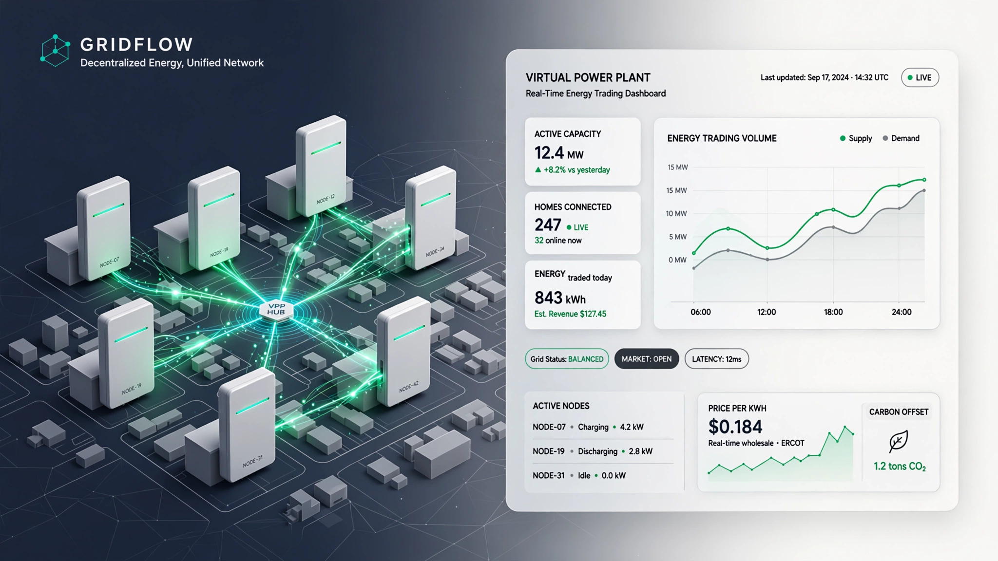 Residential Virtual Power Plant Platform for Home Battery Ag